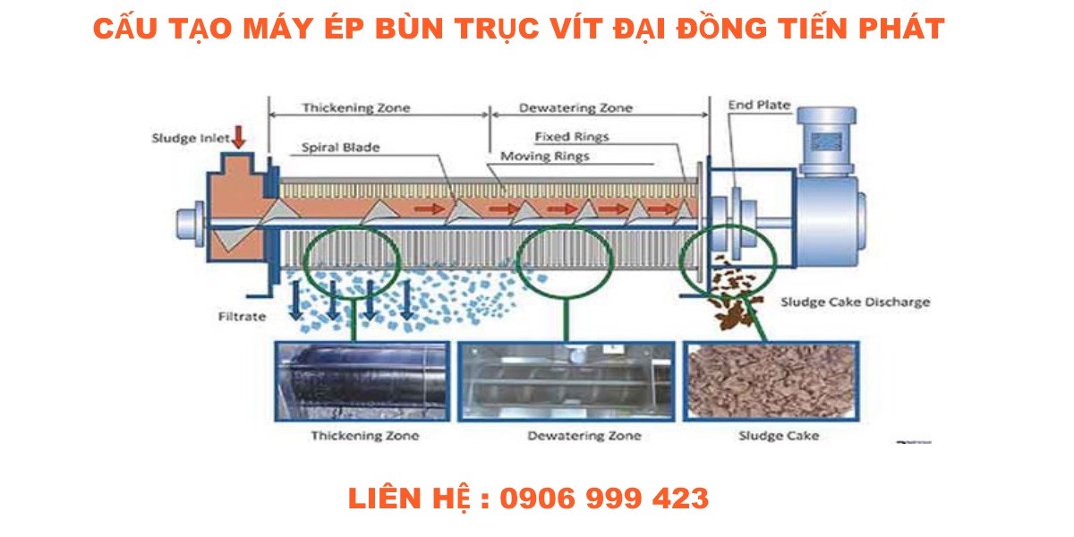 Cấu tạo máy ép bùn trục vít