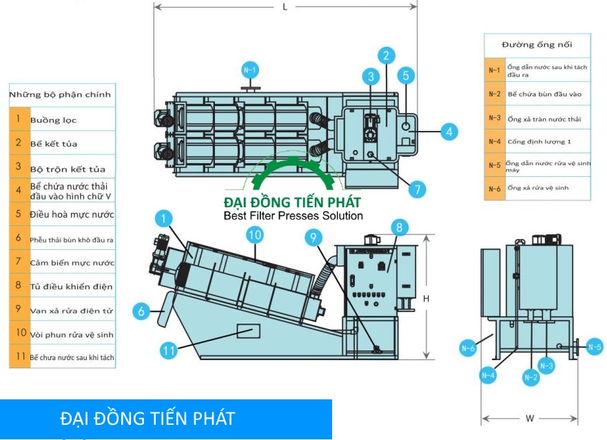 Cấu tạo chung của máy ép bùn trục vít đa đĩa