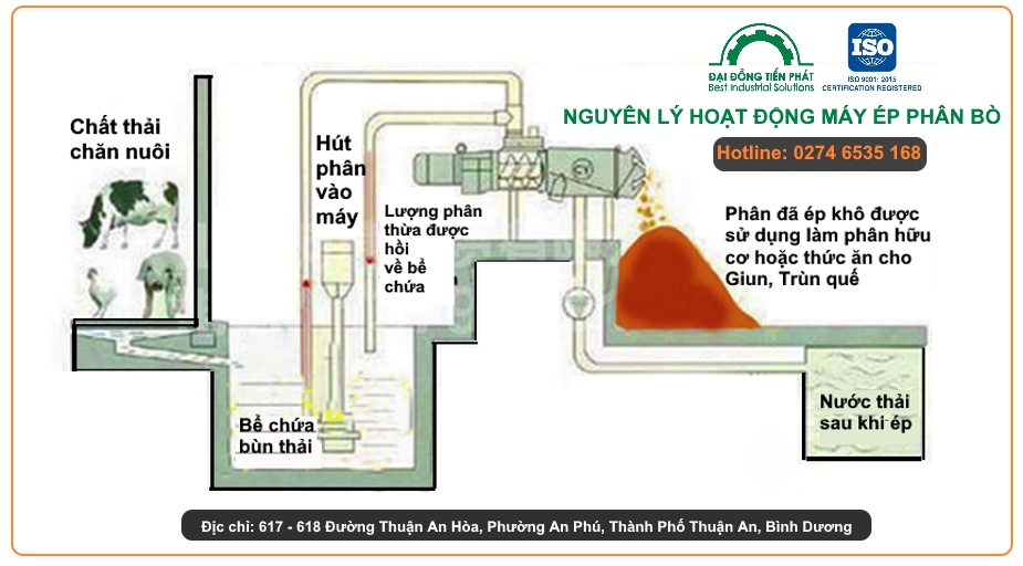 Nguyên lý hoạt động máy ép phân bò