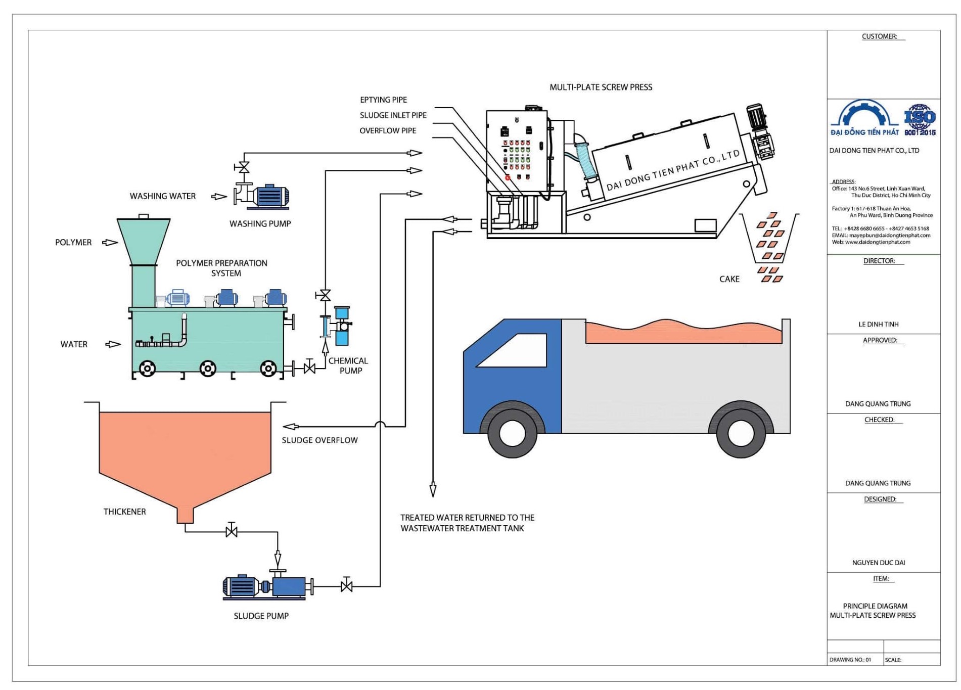 Sơ đồ nguyên lý hoạt động máy ép bùn DDTP-MSP-302