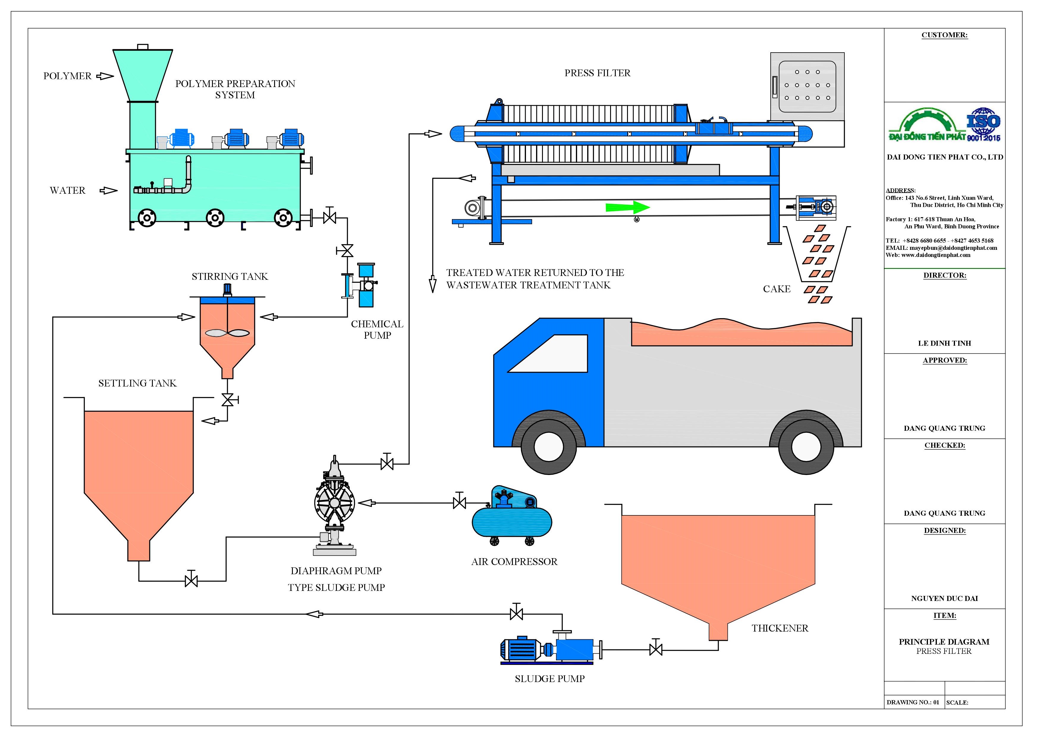 Sơ đồ nguyên lý hoạt động máy ép bùn khung bản