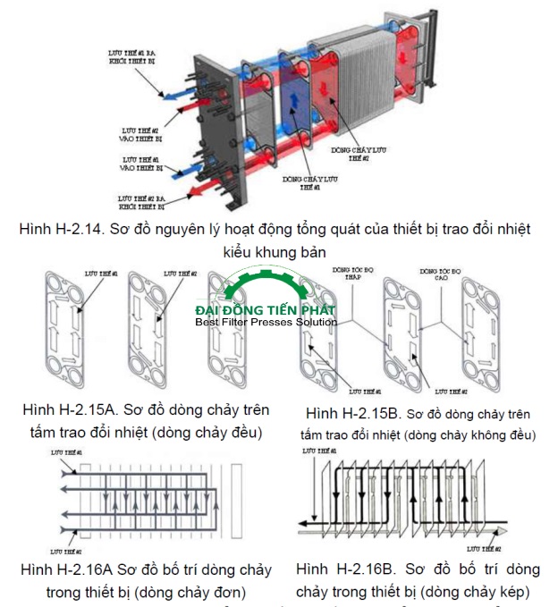 Tấm lọc khung bản sử dụng trong hệ thống máy ép bùn khung bản